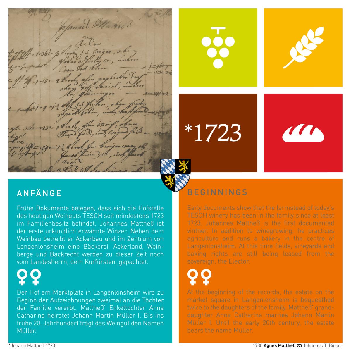 300 Jahre
