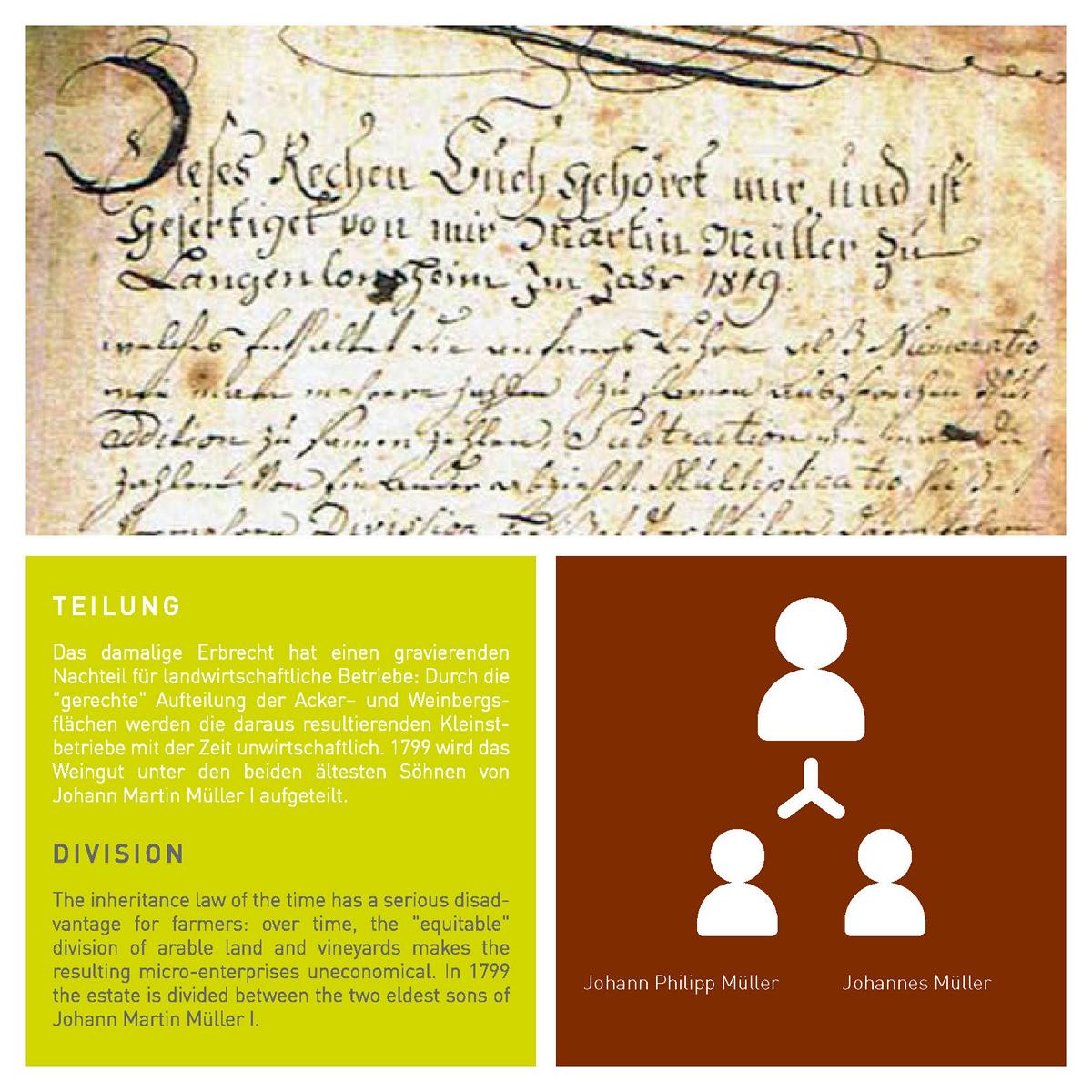 300 Jahre