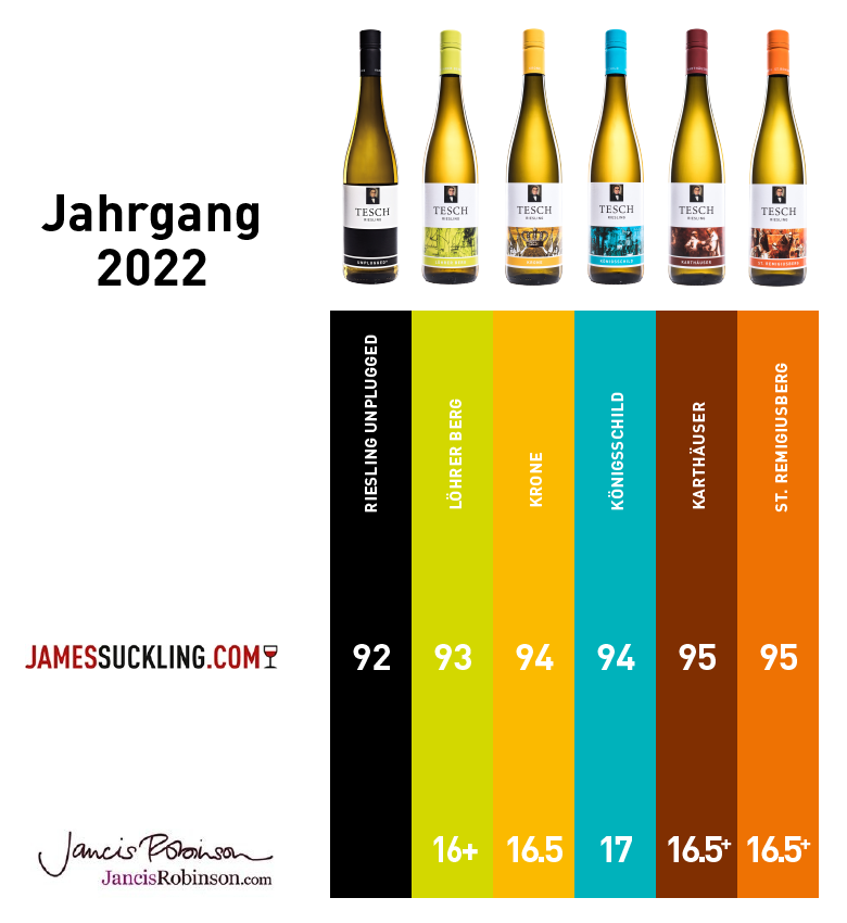 Ratings 2021